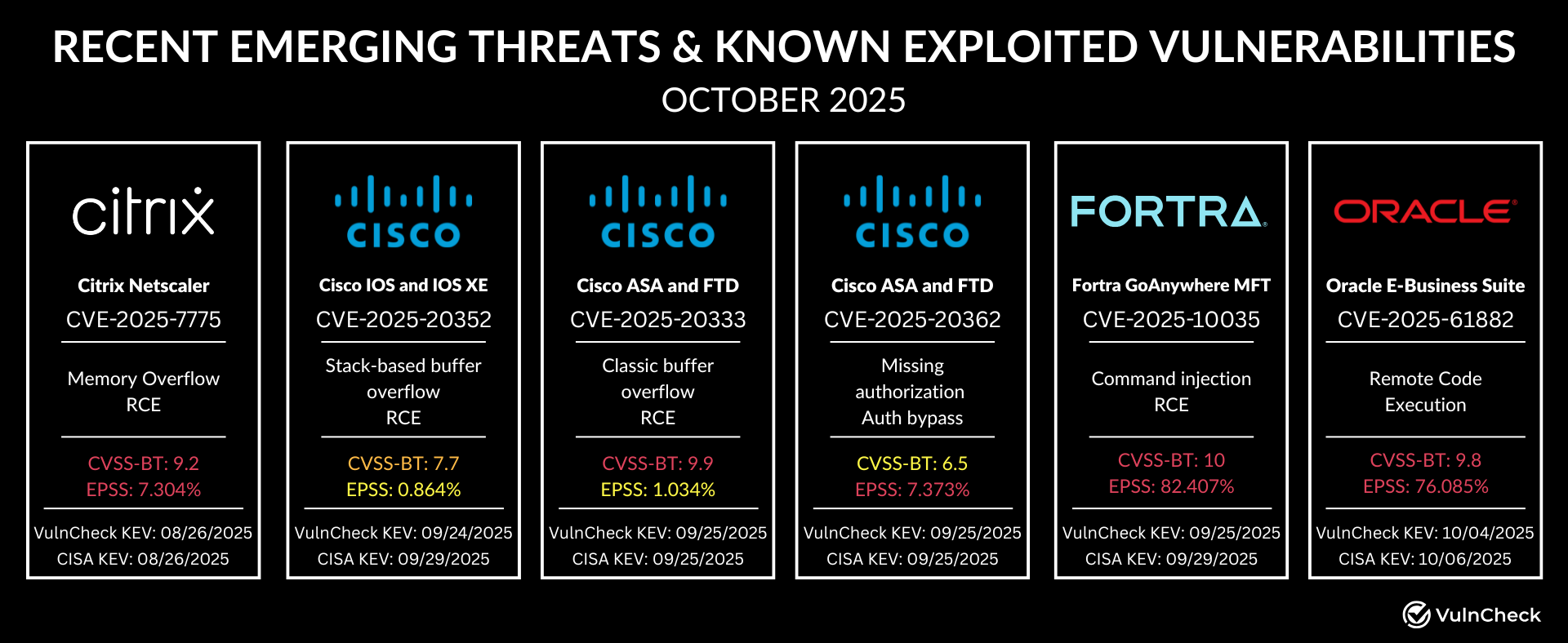 October Emerging Threats